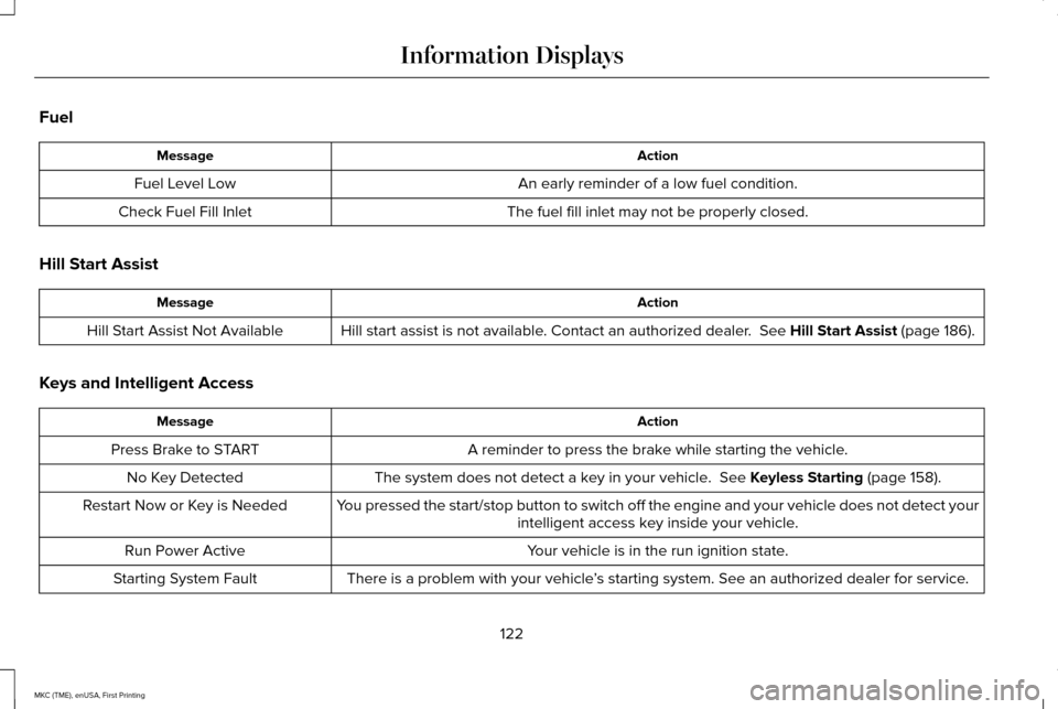 LINCOLN MKC 2016  Owners Manual Fuel
Action
Message
An early reminder of a low fuel condition.
Fuel Level Low
The fuel fill inlet may not be properly closed.
Check Fuel Fill Inlet
Hill Start Assist Action
Message
Hill start assist i