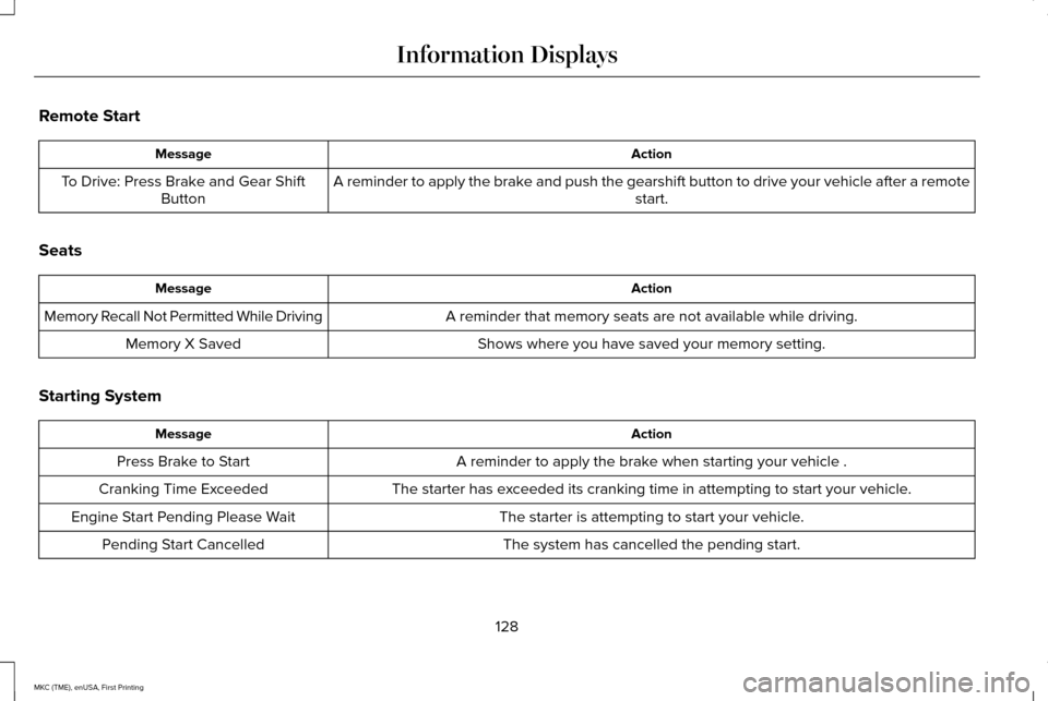 LINCOLN MKC 2016 User Guide Remote Start
Action
Message
A reminder to apply the brake and push the gearshift button to drive your vehicle after a remote start.
To Drive: Press Brake and Gear Shift
Button
Seats Action
Message
A r