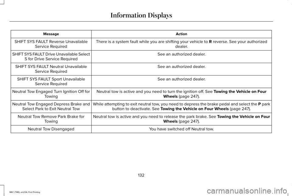 LINCOLN MKC 2016 Workshop Manual Action
Message
There is a system fault while you are shifting your vehicle to R reverse. See your authorized
dealer.
SHIFT SYS FAULT Reverse Unavailable
Service Required
See an authorized dealer.
SHIF LINCOLN MKC 2016 Workshop Manual Action
Message
There is a system fault while you are shifting your vehicle to R reverse. See your authorized
dealer.
SHIFT SYS FAULT Reverse Unavailable
Service Required
See an authorized dealer.
SHIF