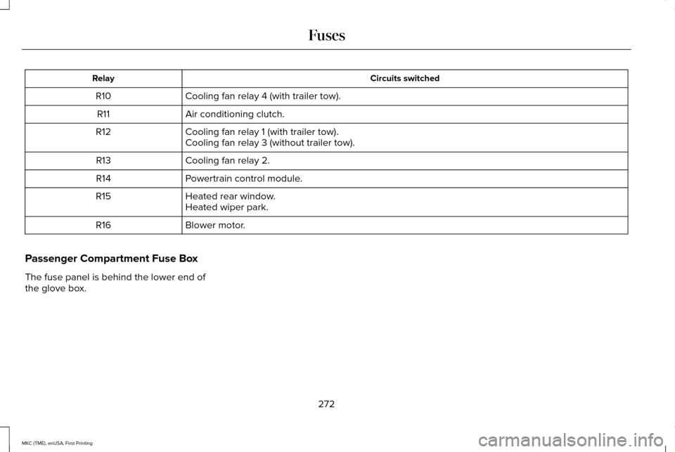 LINCOLN MKC 2016 Owners Manual Circuits switched
Relay
Cooling fan relay 4 (with trailer tow).
R10
Air conditioning clutch.
R11
Cooling fan relay 1 (with trailer tow).
R12
Cooling fan relay 3 (without trailer tow).
Cooling fan rela LINCOLN MKC 2016 Owners Manual Circuits switched
Relay
Cooling fan relay 4 (with trailer tow).
R10
Air conditioning clutch.
R11
Cooling fan relay 1 (with trailer tow).
R12
Cooling fan relay 3 (without trailer tow).
Cooling fan rela