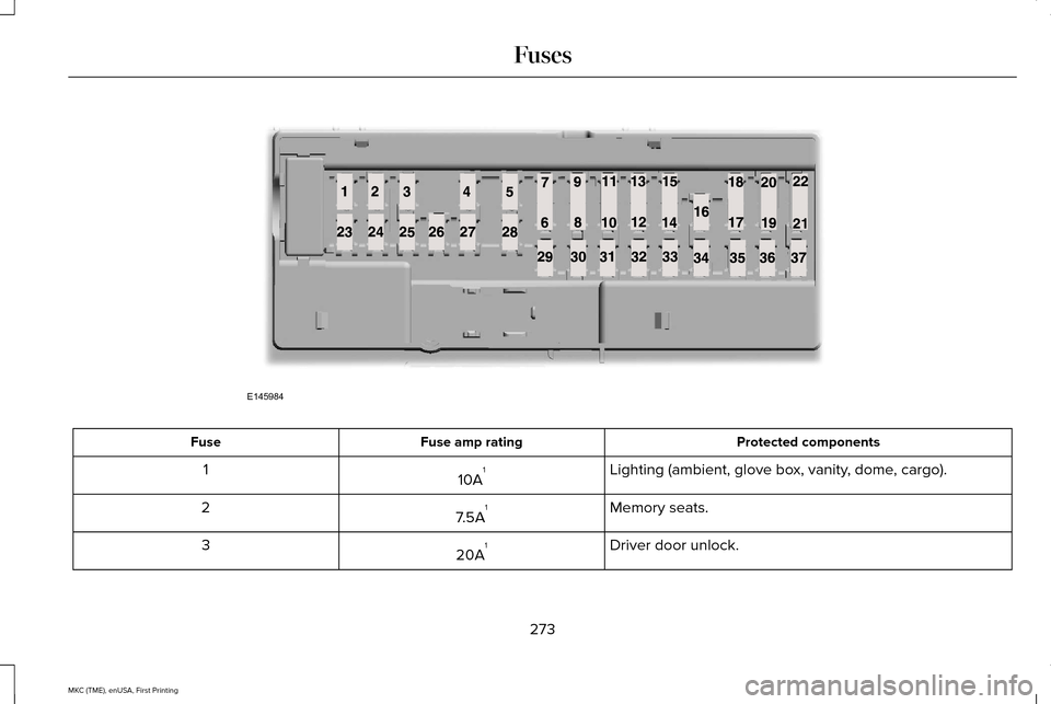 LINCOLN MKC 2016  Owners Manual Protected components
Fuse amp rating
Fuse
Lighting (ambient, glove box, vanity, dome, cargo).
10A 1
1
Memory seats.
7.5A 1
2
Driver door unlock.
20A 1
3
273
MKC (TME), enUSA, First Printing FusesE1459