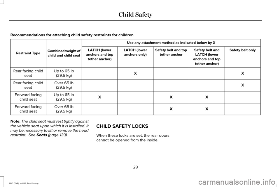 LINCOLN MKC 2016  Owners Manual Recommendations for attaching child safety restraints for children
Use any attachment method as indicated below by X
Combined weight of child and child seat
Restraint Type Safety belt only
Safety belt
