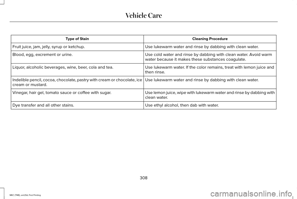 LINCOLN MKC 2016  Owners Manual Cleaning Procedure
Type of Stain
Use lukewarm water and rinse by dabbing with clean water.
Fruit juice, jam, jelly, syrup or ketchup.
Use cold water and rinse by dabbing with clean water. Avoid warm
w