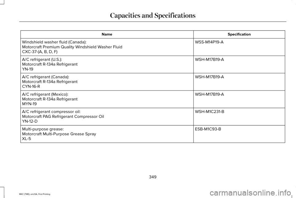 LINCOLN MKC 2016 User Guide Specification
Name
WSS-M14P19-A
Windshield washer fluid (Canada):
Motorcraft Premium Quality Windshield Washer Fluid
CXC-37-(A, B, D, F)
WSH-M17B19-A
A/C refrigerant (U.S.):
Motorcraft R-134a Refriger LINCOLN MKC 2016 User Guide Specification
Name
WSS-M14P19-A
Windshield washer fluid (Canada):
Motorcraft Premium Quality Windshield Washer Fluid
CXC-37-(A, B, D, F)
WSH-M17B19-A
A/C refrigerant (U.S.):
Motorcraft R-134a Refriger