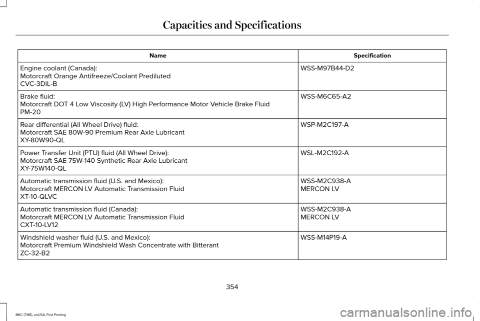 LINCOLN MKC 2016 Owners Manual Specification
Name
WSS-M97B44-D2
Engine coolant (Canada):
Motorcraft Orange Antifreeze/Coolant Prediluted
CVC-3DIL-B
WSS-M6C65-A2
Brake fluid:
Motorcraft DOT 4 Low Viscosity (LV) High Performance Moto LINCOLN MKC 2016 Owners Manual Specification
Name
WSS-M97B44-D2
Engine coolant (Canada):
Motorcraft Orange Antifreeze/Coolant Prediluted
CVC-3DIL-B
WSS-M6C65-A2
Brake fluid:
Motorcraft DOT 4 Low Viscosity (LV) High Performance Moto