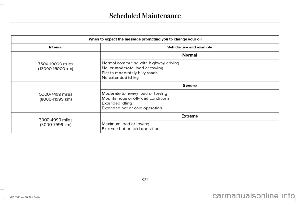 LINCOLN MKC 2016 Manual PDF When to expect the message prompting you to change your oil
Vehicle use and example
Interval
Normal
7500-10000 miles (12000-16000 km) Normal commuting with highway driving
No, or moderate, load or tow LINCOLN MKC 2016 Manual PDF When to expect the message prompting you to change your oil
Vehicle use and example
Interval
Normal
7500-10000 miles (12000-16000 km) Normal commuting with highway driving
No, or moderate, load or tow