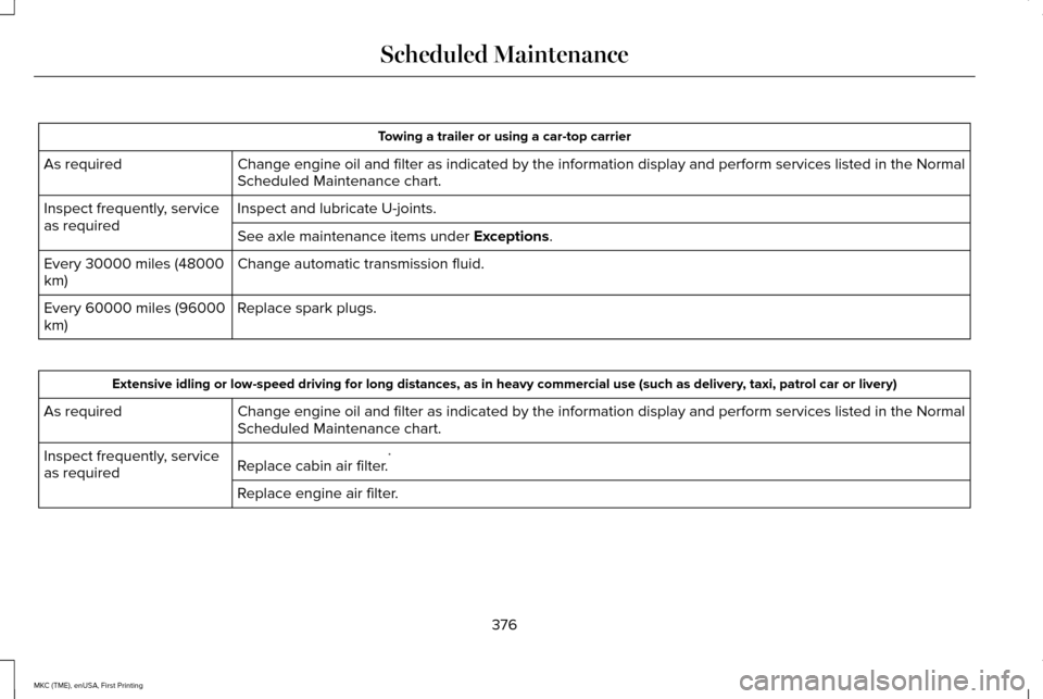 LINCOLN MKC 2016 Owners Manual Towing a trailer or using a car-top carrier
Change engine oil and filter as indicated by the information display and\
perform services listed in the Normal
Scheduled Maintenance chart.
As required
In LINCOLN MKC 2016 Owners Manual Towing a trailer or using a car-top carrier
Change engine oil and filter as indicated by the information display and\
perform services listed in the Normal
Scheduled Maintenance chart.
As required
In