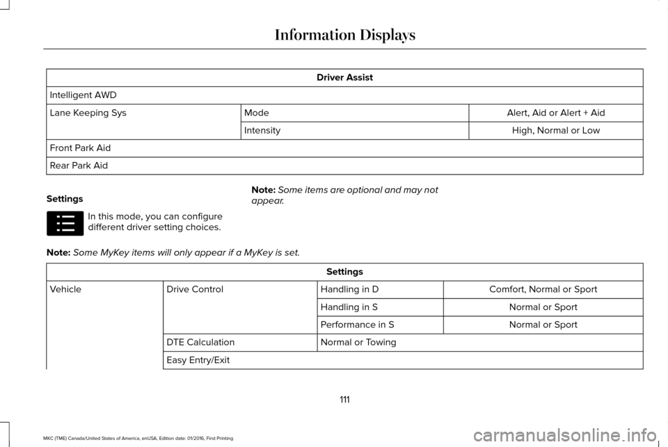 LINCOLN MKC 2017 Owners Guide Driver Assist
Intelligent AWD Alert, Aid or Alert + Aid
Mode
Lane Keeping Sys
High, Normal or Low
Intensity
Front Park Aid
Rear Park Aid
Settings In this mode, you can configure
different driver setti LINCOLN MKC 2017 Owners Guide Driver Assist
Intelligent AWD Alert, Aid or Alert + Aid
Mode
Lane Keeping Sys
High, Normal or Low
Intensity
Front Park Aid
Rear Park Aid
Settings In this mode, you can configure
different driver setti