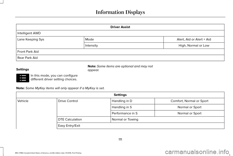 LINCOLN MKC 2017  Owners Manual Driver Assist
Intelligent AWD Alert, Aid or Alert + Aid
Mode
Lane Keeping Sys
High, Normal or Low
Intensity
Front Park Aid
Rear Park Aid
Settings In this mode, you can configure
different driver setti