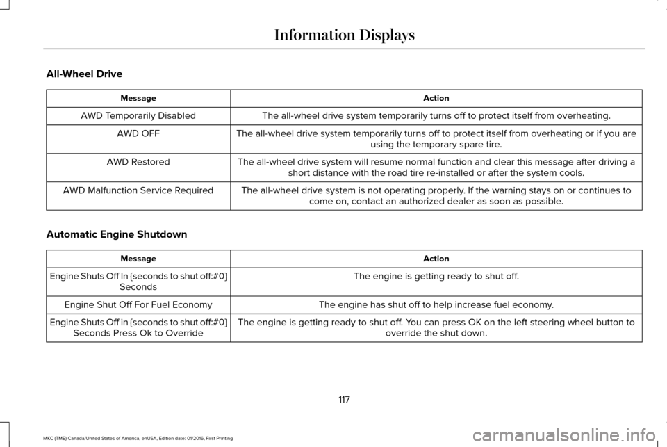 LINCOLN MKC 2017  Owners Manual All-Wheel Drive
Action
Message
The all-wheel drive system temporarily turns off to protect itself from \
overheating.
AWD Temporarily Disabled
The all-wheel drive system temporarily turns off to prote