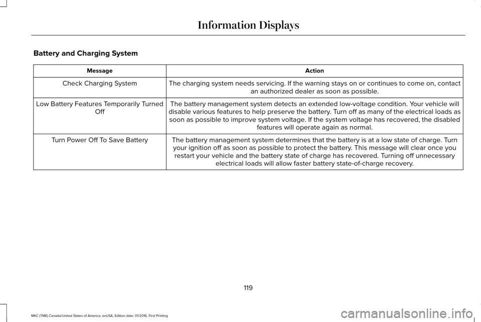 LINCOLN MKC 2017 Owners Guide Battery and Charging System
Action
Message
The charging system needs servicing. If the warning stays on or continue\
s to come on, contactan authorized dealer as soon as possible.
Check Charging Syste LINCOLN MKC 2017 Owners Guide Battery and Charging System
Action
Message
The charging system needs servicing. If the warning stays on or continue\
s to come on, contactan authorized dealer as soon as possible.
Check Charging Syste