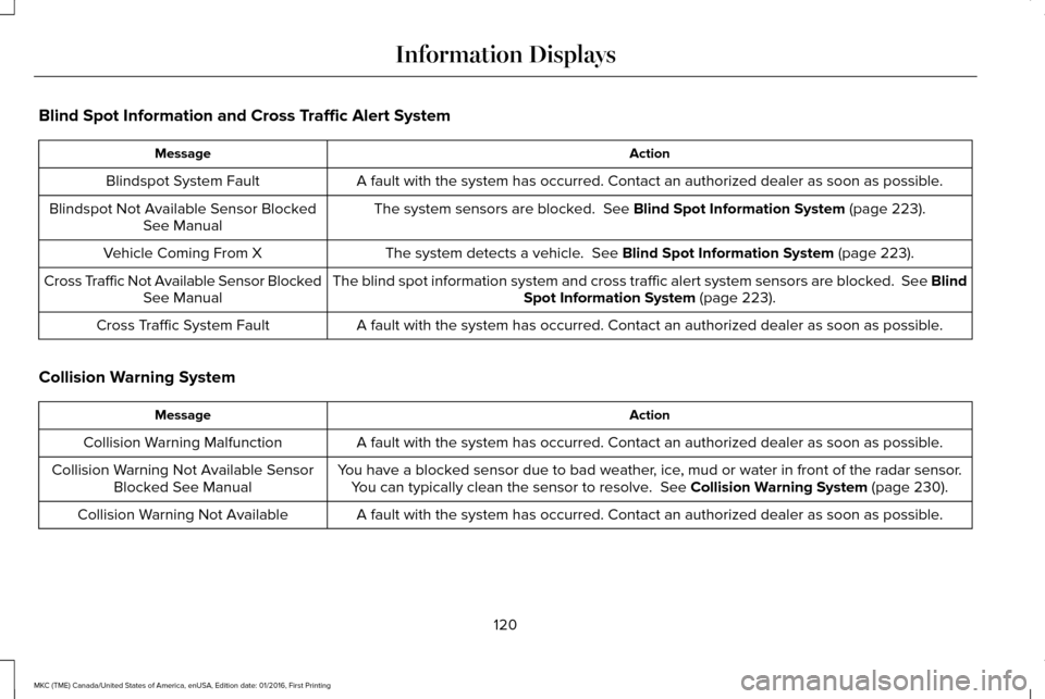 LINCOLN MKC 2017 Owners Guide Blind Spot Information and Cross Traffic Alert System
Action
Message
A fault with the system has occurred. Contact an authorized dealer as so\
on as possible.
Blindspot System Fault
The system sensors LINCOLN MKC 2017 Owners Guide Blind Spot Information and Cross Traffic Alert System
Action
Message
A fault with the system has occurred. Contact an authorized dealer as so\
on as possible.
Blindspot System Fault
The system sensors