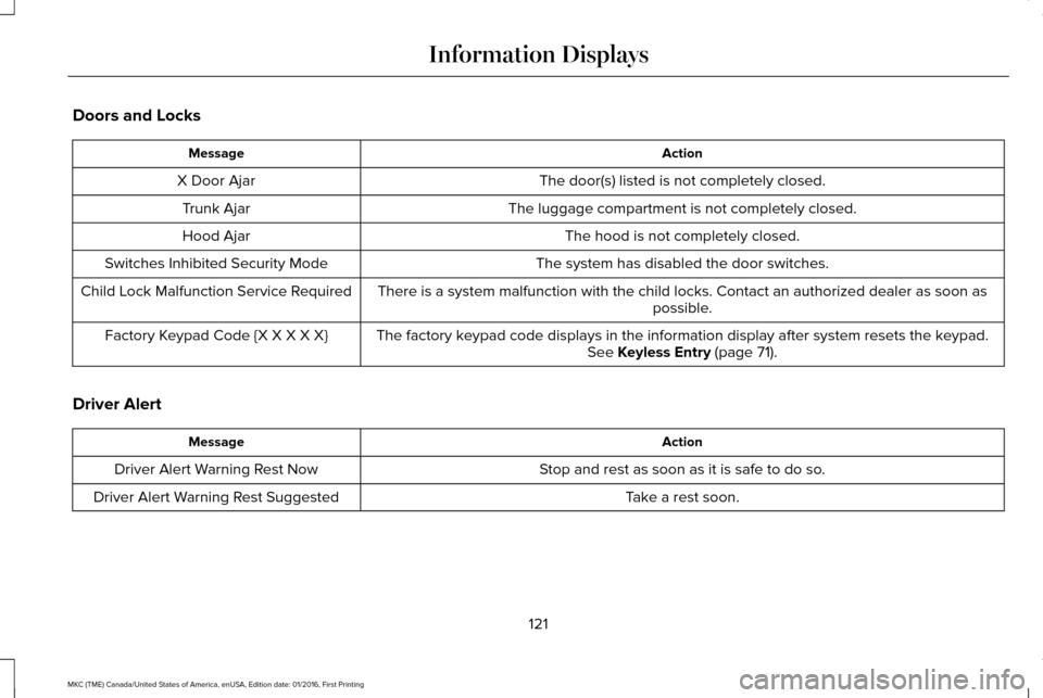 LINCOLN MKC 2017 Service Manual Doors and Locks
Action
Message
The door(s) listed is not completely closed.
X Door Ajar
The luggage compartment is not completely closed.
Trunk Ajar
The hood is not completely closed.
Hood Ajar
The sy LINCOLN MKC 2017 Service Manual Doors and Locks
Action
Message
The door(s) listed is not completely closed.
X Door Ajar
The luggage compartment is not completely closed.
Trunk Ajar
The hood is not completely closed.
Hood Ajar
The sy