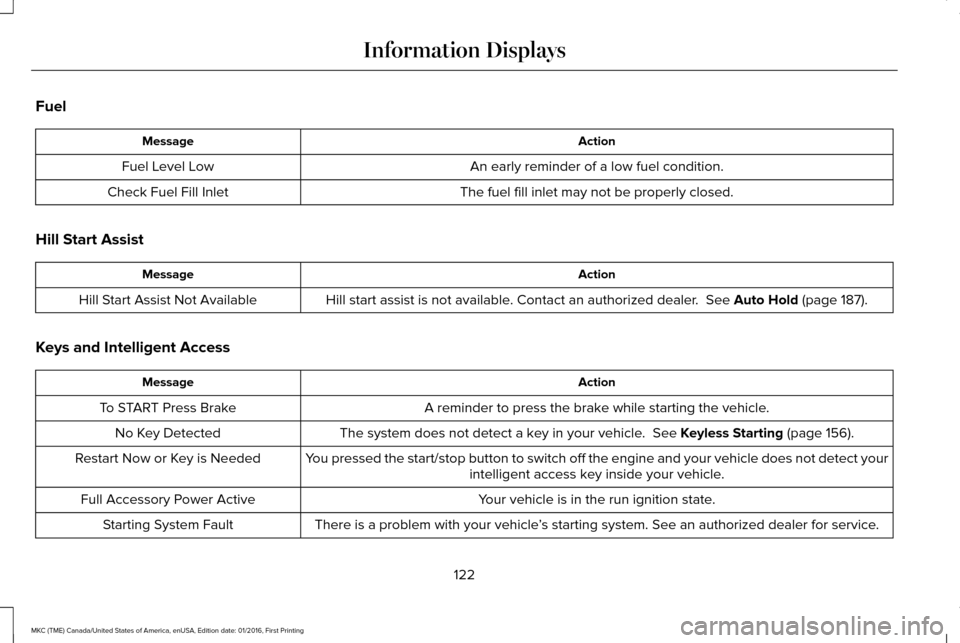 LINCOLN MKC 2017 Owners Manual Fuel
Action
Message
An early reminder of a low fuel condition.
Fuel Level Low
The fuel fill inlet may not be properly closed.
Check Fuel Fill Inlet
Hill Start Assist Action
Message
Hill start assist i LINCOLN MKC 2017 Owners Manual Fuel
Action
Message
An early reminder of a low fuel condition.
Fuel Level Low
The fuel fill inlet may not be properly closed.
Check Fuel Fill Inlet
Hill Start Assist Action
Message
Hill start assist i