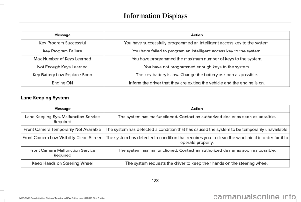 LINCOLN MKC 2017  Owners Manual Action
Message
You have successfully programmed an intelligent access key to the system.
Key Program Successful
You have failed to program an intelligent access key to the system.
Key Program Failure
