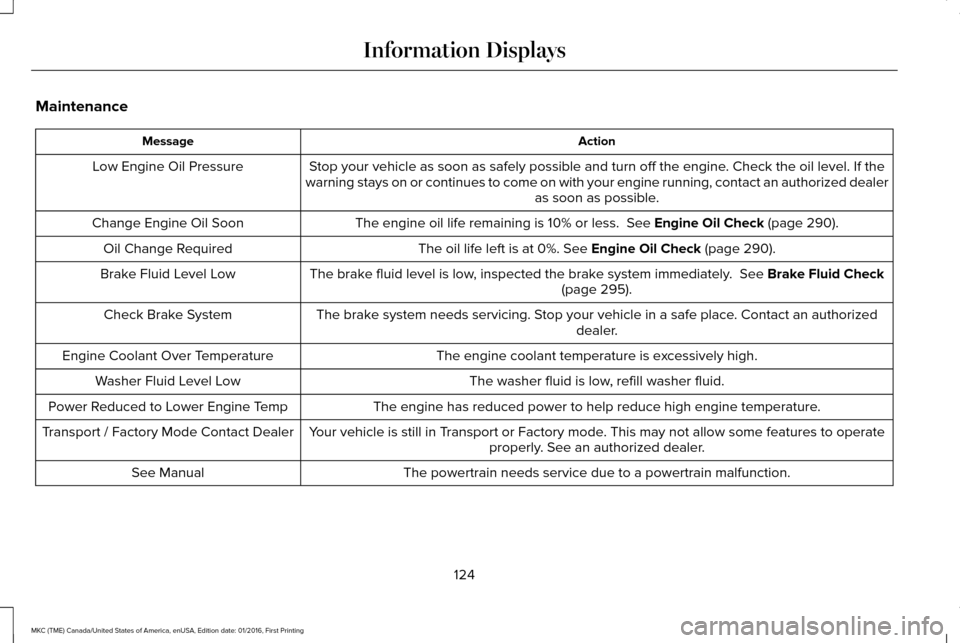 LINCOLN MKC 2017  Owners Manual Maintenance
Action
Message
Stop your vehicle as soon as safely possible and turn off the engine. Check the oil level. If the
warning stays on or continues to come on with your engine running, conta\
c