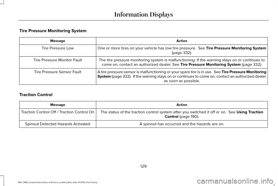 LINCOLN MKC 2017 Service Manual Tire Pressure Monitoring System
Action
Message
One or more tires on your vehicle has low tire pressure. See Tire Pressure Monitoring System (page 332).
Tire Pressure Low
The tire pressure monitoring LINCOLN MKC 2017 Service Manual Tire Pressure Monitoring System
Action
Message
One or more tires on your vehicle has low tire pressure. See Tire Pressure Monitoring System (page 332).
Tire Pressure Low
The tire pressure monitoring