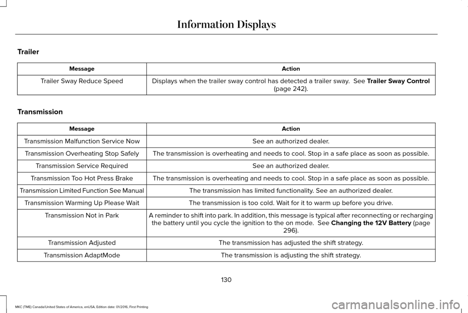 LINCOLN MKC 2017  Owners Manual Trailer
Action
Message
Displays when the trailer sway control has detected a trailer sway.  See Trailer Sway Control
(page 242).
Trailer Sway Reduce Speed
Transmission Action
Message
See an authorized
