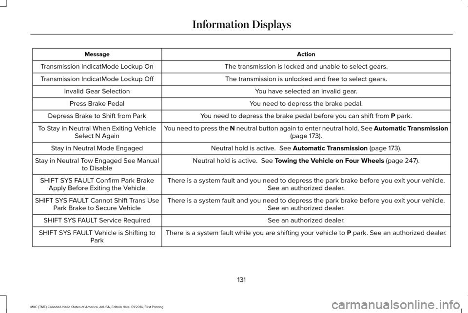 LINCOLN MKC 2017  Owners Manual Action
Message
The transmission is locked and unable to select gears.
Transmission IndicatMode Lockup On
The transmission is unlocked and free to select gears.
Transmission IndicatMode Lockup Off
You 