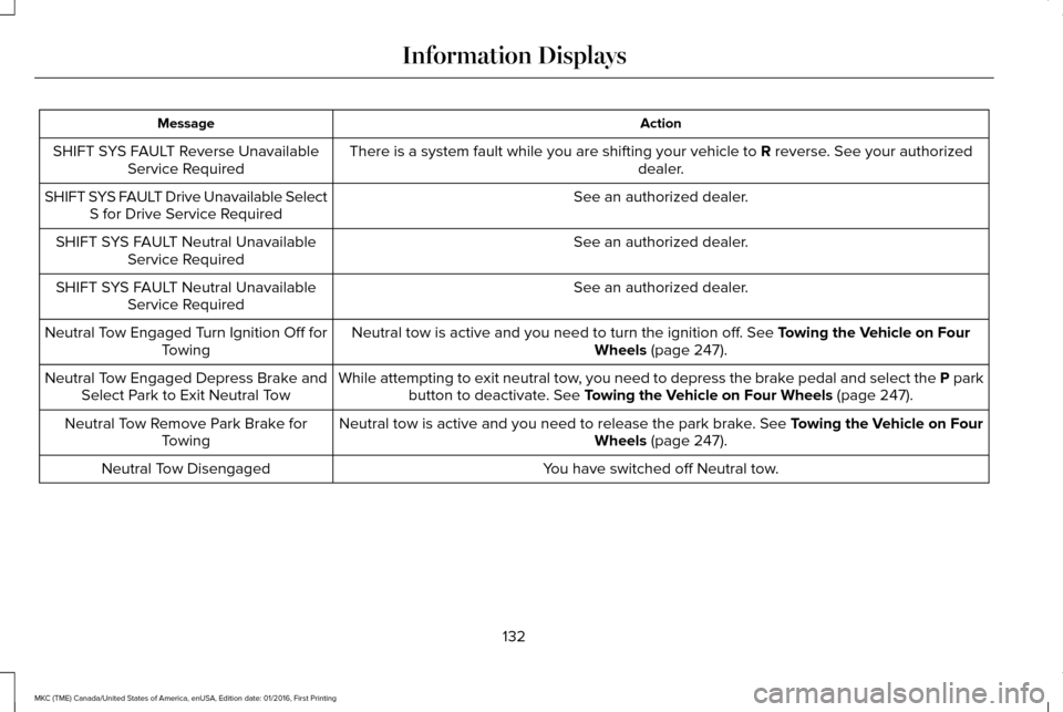 LINCOLN MKC 2017 Workshop Manual Action
Message
There is a system fault while you are shifting your vehicle to R reverse. See your authorized
dealer.
SHIFT SYS FAULT Reverse Unavailable
Service Required
See an authorized dealer.
SHIF LINCOLN MKC 2017 Workshop Manual Action
Message
There is a system fault while you are shifting your vehicle to R reverse. See your authorized
dealer.
SHIFT SYS FAULT Reverse Unavailable
Service Required
See an authorized dealer.
SHIF