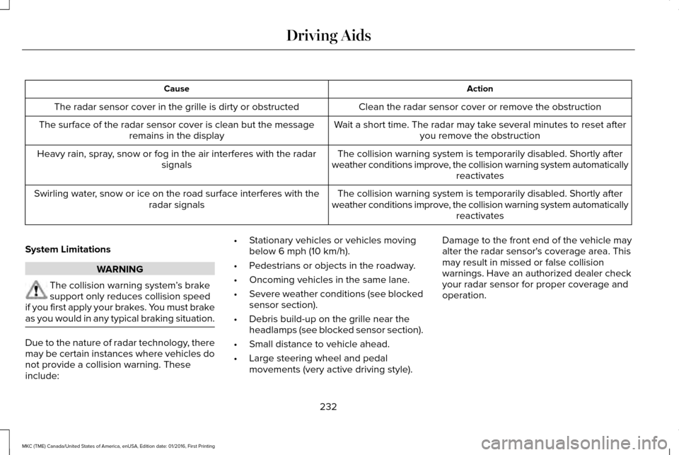 LINCOLN MKC 2017 Owners Manual Action
Cause
Clean the radar sensor cover or remove the obstruction
The radar sensor cover in the grille is dirty or obstructed
Wait a short time. The radar may take several minutes to reset afteryou LINCOLN MKC 2017 Owners Manual Action
Cause
Clean the radar sensor cover or remove the obstruction
The radar sensor cover in the grille is dirty or obstructed
Wait a short time. The radar may take several minutes to reset afteryou