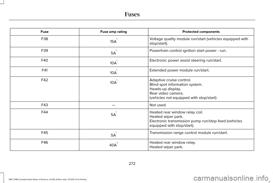 LINCOLN MKC 2017  Owners Manual Protected components
Fuse amp rating
Fuse
Voltage quality module run/start (vehicles equipped with
stop/start).
15A 1
F38
Powertrain control ignition start power - run.
5A 1
F39
Electronic power assis