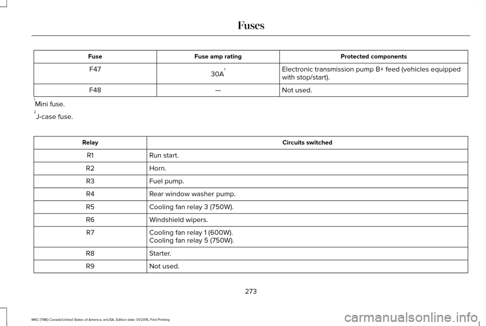 LINCOLN MKC 2017 Owners Manual Protected components
Fuse amp rating
Fuse
Electronic transmission pump B+ feed (vehicles equipped
with stop/start).
30A 1
F47
Not used.
—
F48
1 Mini fuse.
2 J-case fuse. Circuits switched
Relay
Run LINCOLN MKC 2017 Owners Manual Protected components
Fuse amp rating
Fuse
Electronic transmission pump B+ feed (vehicles equipped
with stop/start).
30A 1
F47
Not used.
—
F48
1 Mini fuse.
2 J-case fuse. Circuits switched
Relay
Run