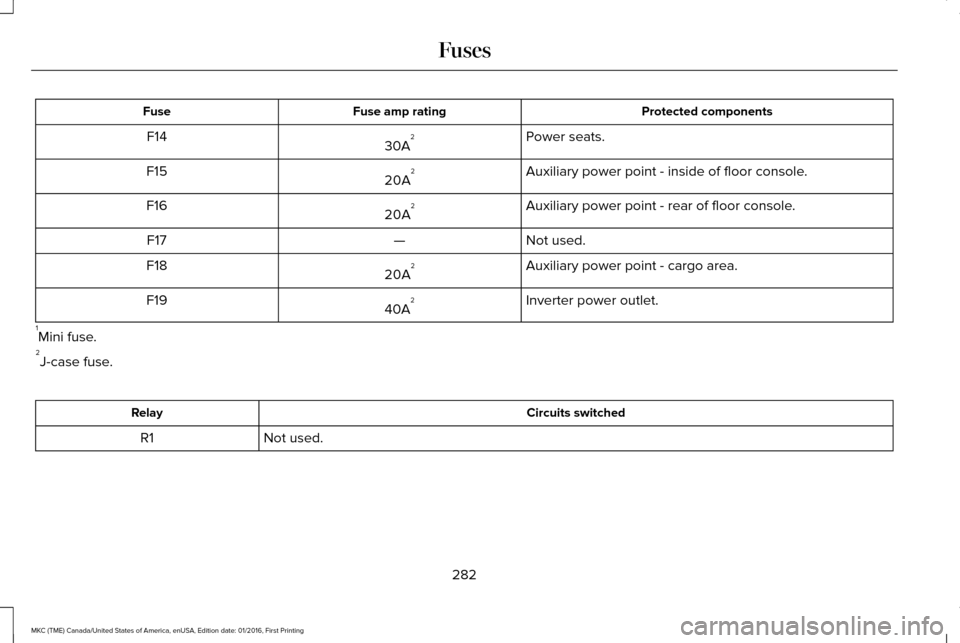 LINCOLN MKC 2017  Owners Manual Protected components
Fuse amp rating
Fuse
Power seats.
30A 2
F14
Auxiliary power point - inside of floor console.
20A 2
F15
Auxiliary power point - rear of floor console.
20A 2
F16
Not used.
—
F17
A