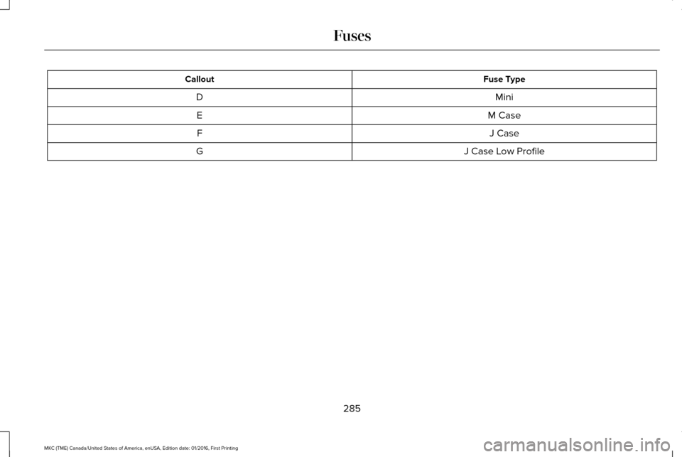LINCOLN MKC 2017 Owners Manual Fuse Type
Callout
Mini
D
M Case
E
J Case
F
J Case Low Profile
G
285
MKC (TME) Canada/United States of America, enUSA, Edition date: 01/2016, First Printing Fuses LINCOLN MKC 2017 Owners Manual Fuse Type
Callout
Mini
D
M Case
E
J Case
F
J Case Low Profile
G
285
MKC (TME) Canada/United States of America, enUSA, Edition date: 01/2016, First Printing Fuses