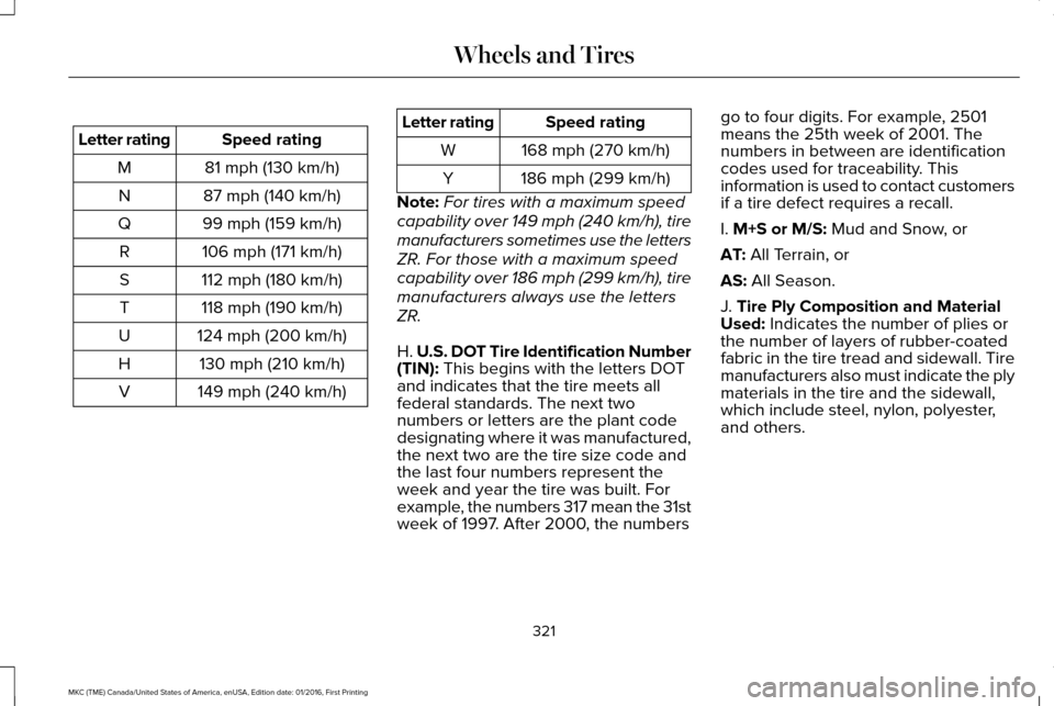 LINCOLN MKC 2017 Owners Manual Speed rating
Letter rating
81 mph (130 km/h)
M
87 mph (140 km/h)
N
99 mph (159 km/h)
Q
106 mph (171 km/h)
R
112 mph (180 km/h)
S
118 mph (190 km/h)
T
124 mph (200 km/h)
U
130 mph (210 km/h)
H
149 mph LINCOLN MKC 2017 Owners Manual Speed rating
Letter rating
81 mph (130 km/h)
M
87 mph (140 km/h)
N
99 mph (159 km/h)
Q
106 mph (171 km/h)
R
112 mph (180 km/h)
S
118 mph (190 km/h)
T
124 mph (200 km/h)
U
130 mph (210 km/h)
H
149 mph