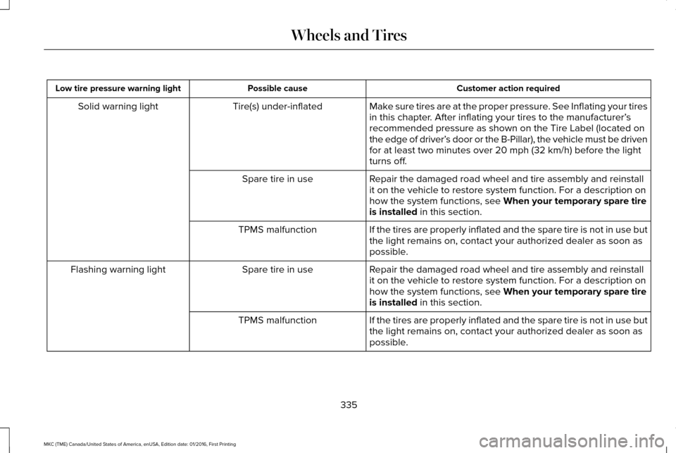 LINCOLN MKC 2017 Owners Manual Customer action required
Possible cause
Low tire pressure warning light
Make sure tires are at the proper pressure. See Inflating your tires
in this chapter. After inflating your tires to the manufact LINCOLN MKC 2017 Owners Manual Customer action required
Possible cause
Low tire pressure warning light
Make sure tires are at the proper pressure. See Inflating your tires
in this chapter. After inflating your tires to the manufact
