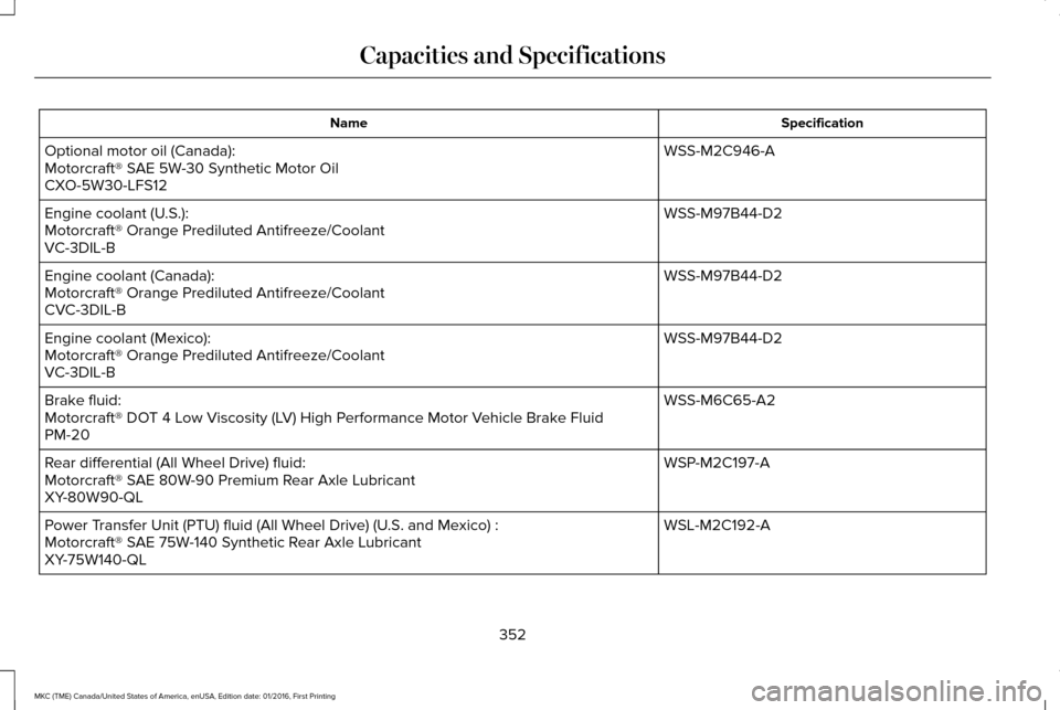 LINCOLN MKC 2017 Owners Manual Specification
Name
WSS-M2C946-A
Optional motor oil (Canada):
Motorcraft® SAE 5W-30 Synthetic Motor Oil
CXO-5W30-LFS12
WSS-M97B44-D2
Engine coolant (U.S.):
Motorcraft® Orange Prediluted Antifreeze/Co LINCOLN MKC 2017 Owners Manual Specification
Name
WSS-M2C946-A
Optional motor oil (Canada):
Motorcraft® SAE 5W-30 Synthetic Motor Oil
CXO-5W30-LFS12
WSS-M97B44-D2
Engine coolant (U.S.):
Motorcraft® Orange Prediluted Antifreeze/Co