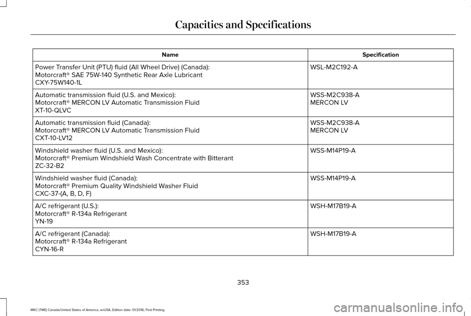 LINCOLN MKC 2017 Owners Manual Specification
Name
WSL-M2C192-A
Power Transfer Unit (PTU) fluid (All Wheel Drive) (Canada):
Motorcraft® SAE 75W-140 Synthetic Rear Axle Lubricant
CXY-75W140-1L
WSS-M2C938-A
Automatic transmission flu LINCOLN MKC 2017 Owners Manual Specification
Name
WSL-M2C192-A
Power Transfer Unit (PTU) fluid (All Wheel Drive) (Canada):
Motorcraft® SAE 75W-140 Synthetic Rear Axle Lubricant
CXY-75W140-1L
WSS-M2C938-A
Automatic transmission flu