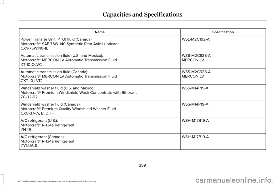 LINCOLN MKC 2017 Owners Manual Specification
Name
WSL-M2C192-A
Power Transfer Unit (PTU) fluid (Canada):
Motorcraft® SAE 75W-140 Synthetic Rear Axle Lubricant
CXY-75W140-1L
WSS-M2C938-A
Automatic transmission fluid (U.S. and Mexic LINCOLN MKC 2017 Owners Manual Specification
Name
WSL-M2C192-A
Power Transfer Unit (PTU) fluid (Canada):
Motorcraft® SAE 75W-140 Synthetic Rear Axle Lubricant
CXY-75W140-1L
WSS-M2C938-A
Automatic transmission fluid (U.S. and Mexic