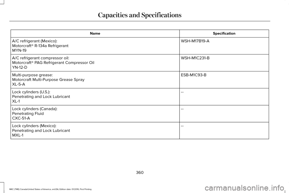 LINCOLN MKC 2017 Owners Manual Specification
Name
WSH-M17B19-A
A/C refrigerant (Mexico):
Motorcraft® R-134a Refrigerant
MYN-19
WSH-M1C231-B
A/C refrigerant compressor oil:
Motorcraft® PAG Refrigerant Compressor Oil
YN-12-D
ESB-M1 LINCOLN MKC 2017 Owners Manual Specification
Name
WSH-M17B19-A
A/C refrigerant (Mexico):
Motorcraft® R-134a Refrigerant
MYN-19
WSH-M1C231-B
A/C refrigerant compressor oil:
Motorcraft® PAG Refrigerant Compressor Oil
YN-12-D
ESB-M1
