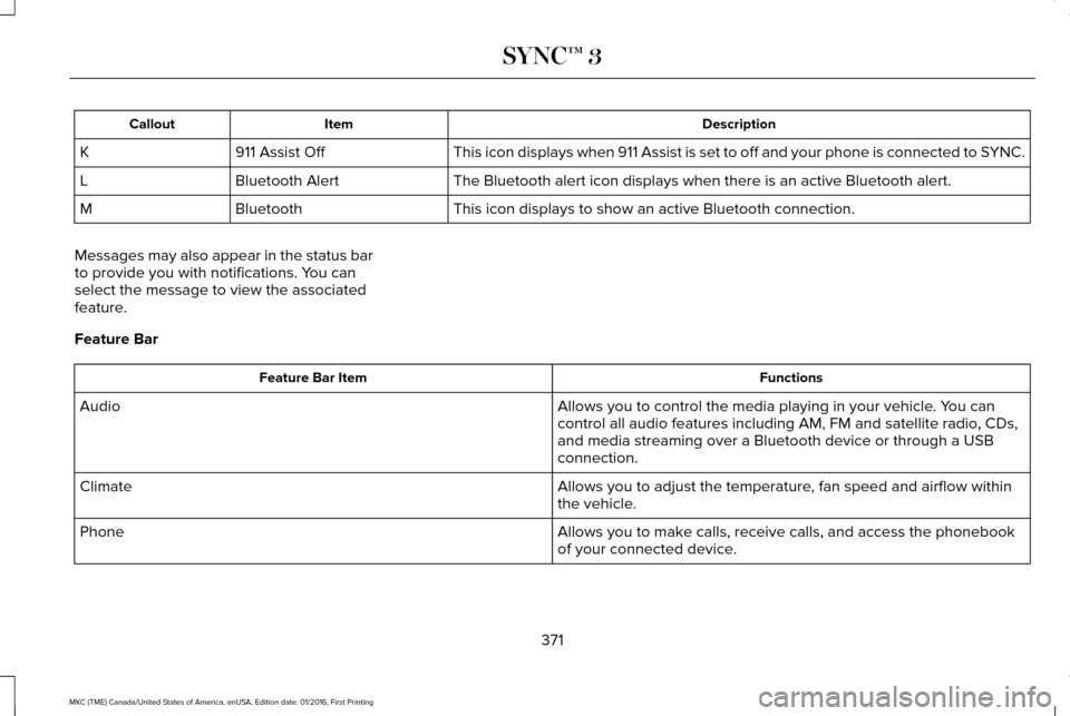 LINCOLN MKC 2017  Owners Manual Description
Item
Callout
This icon displays when 911 Assist is set to off and your phone is conne\
cted to SYNC.
911 Assist Off
K
The Bluetooth alert icon displays when there is an active Bluetooth al