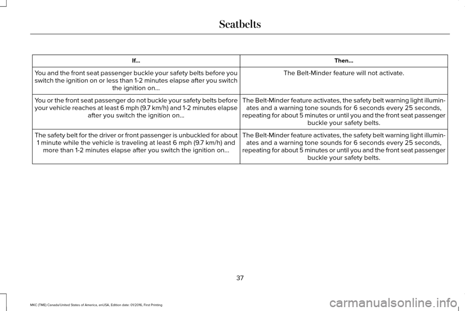 LINCOLN MKC 2017 Owners Manual Then...
If...
The Belt-Minder feature will not activate.
You and the front seat passenger buckle your safety belts before you
switch the ignition on or less than 1-2 minutes elapse after you switch
th LINCOLN MKC 2017 Owners Manual Then...
If...
The Belt-Minder feature will not activate.
You and the front seat passenger buckle your safety belts before you
switch the ignition on or less than 1-2 minutes elapse after you switch
th