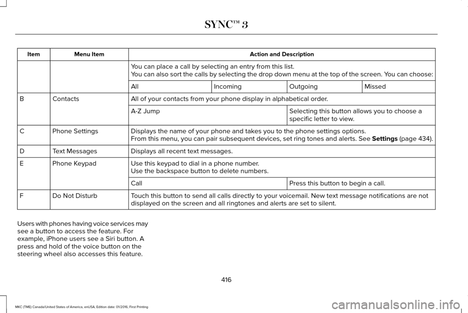 LINCOLN MKC 2017 Owners Manual Action and Description
Menu Item
Item
You can place a call by selecting an entry from this list.
You can also sort the calls by selecting the drop down menu at the top of\
the screen. You can choose: LINCOLN MKC 2017 Owners Manual Action and Description
Menu Item
Item
You can place a call by selecting an entry from this list.
You can also sort the calls by selecting the drop down menu at the top of\
the screen. You can choose: