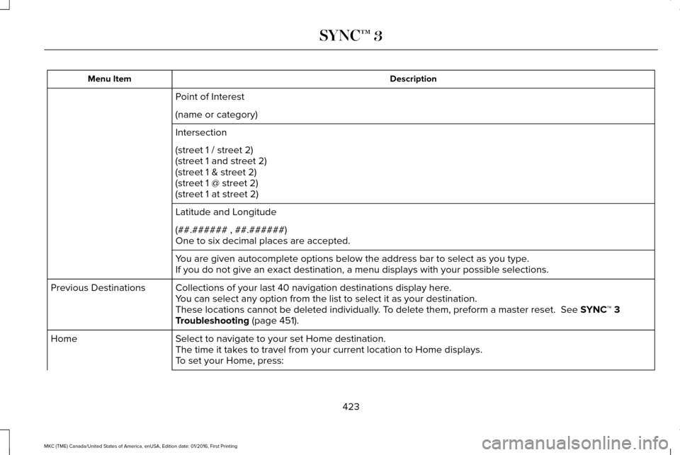 LINCOLN MKC 2017 Owners Manual Description
Menu Item
Point of Interest
(name or category)
Intersection
(street 1 / street 2)
(street 1 and street 2)
(street 1 & street 2)
(street 1 @ street 2)
(street 1 at street 2)
Latitude and Lo LINCOLN MKC 2017 Owners Manual Description
Menu Item
Point of Interest
(name or category)
Intersection
(street 1 / street 2)
(street 1 and street 2)
(street 1 & street 2)
(street 1 @ street 2)
(street 1 at street 2)
Latitude and Lo