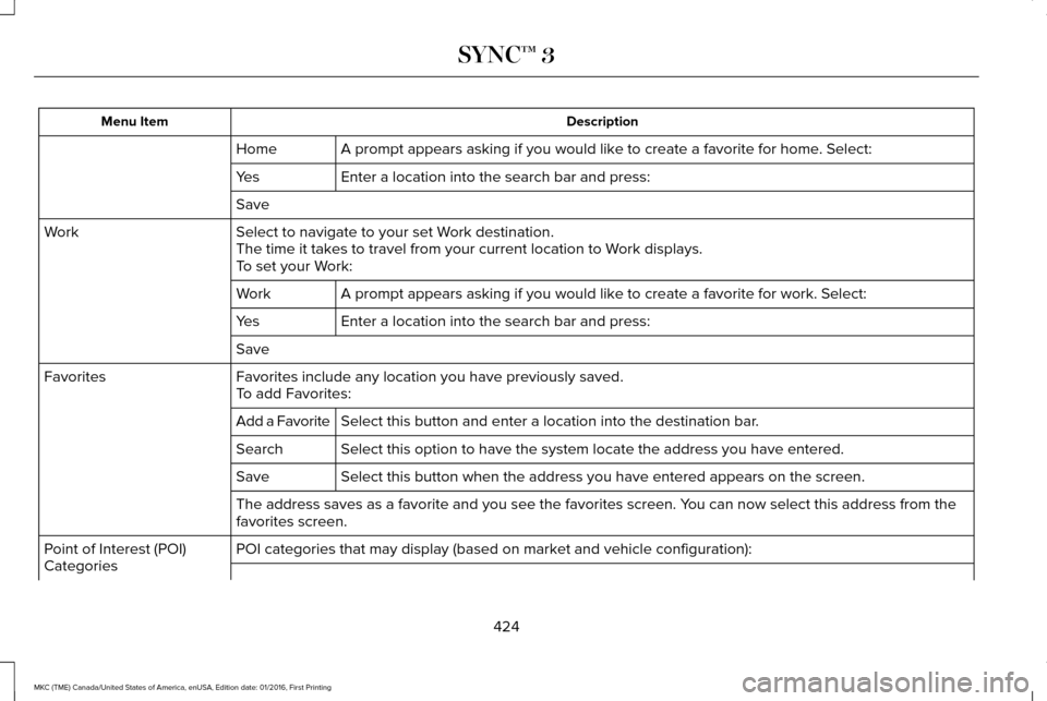 LINCOLN MKC 2017 Owners Manual Description
Menu Item
A prompt appears asking if you would like to create a favorite for home. Select:
Home
Enter a location into the search bar and press:
Yes
Save
Select to navigate to your set Work LINCOLN MKC 2017 Owners Manual Description
Menu Item
A prompt appears asking if you would like to create a favorite for home. Select:
Home
Enter a location into the search bar and press:
Yes
Save
Select to navigate to your set Work