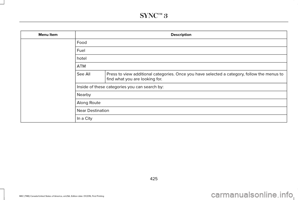 LINCOLN MKC 2017  Owners Manual Description
Menu Item
Food
Fuel
hotel
ATMPress to view additional categories. Once you have selected a category, follow the menus to
find what you are looking for.
See All
Inside of these categories y