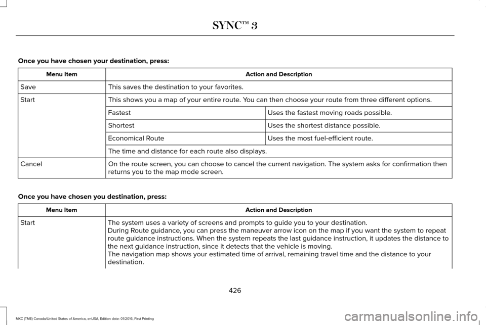 LINCOLN MKC 2017 Owners Manual Once you have chosen your destination, press:
Action and Description
Menu Item
This saves the destination to your favorites.
Save
This shows you a map of your entire route. You can then choose your ro LINCOLN MKC 2017 Owners Manual Once you have chosen your destination, press:
Action and Description
Menu Item
This saves the destination to your favorites.
Save
This shows you a map of your entire route. You can then choose your ro