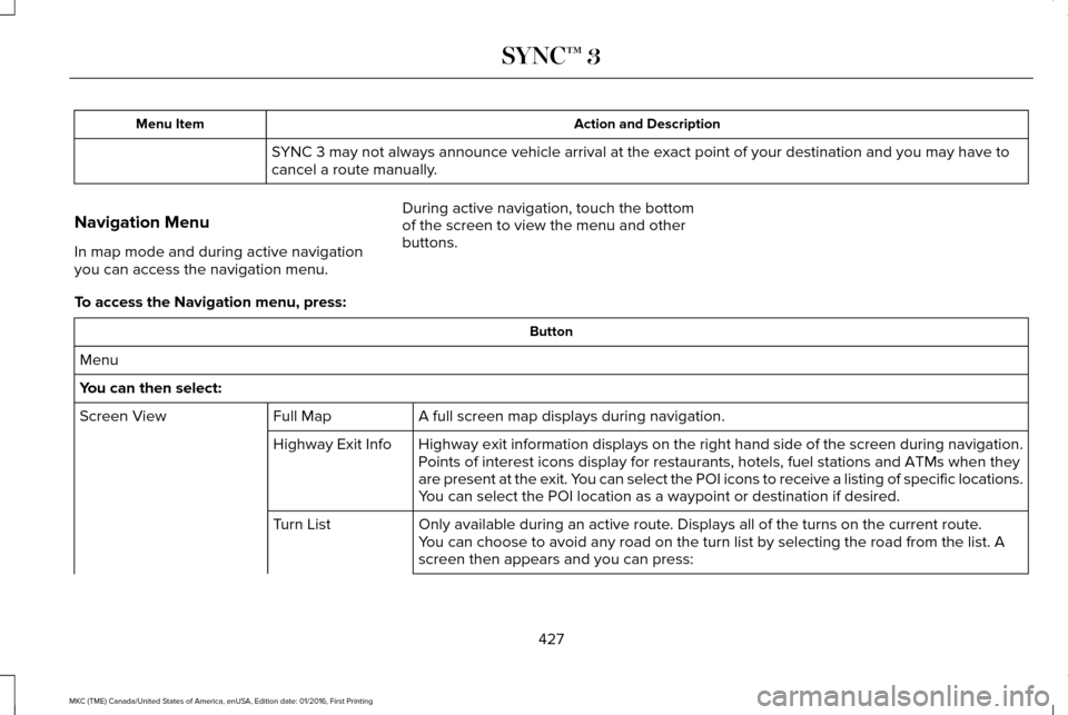 LINCOLN MKC 2017 Owners Manual Action and Description
Menu Item
SYNC 3 may not always announce vehicle arrival at the exact point of your\
destination and you may have to
cancel a route manually.
Navigation Menu
In map mode and du LINCOLN MKC 2017 Owners Manual Action and Description
Menu Item
SYNC 3 may not always announce vehicle arrival at the exact point of your\
destination and you may have to
cancel a route manually.
Navigation Menu
In map mode and du