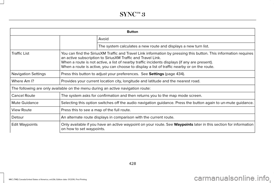 LINCOLN MKC 2017 Owners Manual Button
Avoid
The system calculates a new route and displays a new turn list.
You can find the SiriusXM Traffic and Travel Link information by pressing this button. This information require\
s
an activ LINCOLN MKC 2017 Owners Manual Button
Avoid
The system calculates a new route and displays a new turn list.
You can find the SiriusXM Traffic and Travel Link information by pressing this button. This information require\
s
an activ