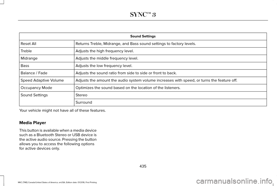 LINCOLN MKC 2017 Owners Guide Sound Settings
Returns Treble, Midrange, and Bass sound settings to factory levels.
Reset All
Adjusts the high frequency level.
Treble
Adjusts the middle frequency level.
Midrange
Adjusts the low freq