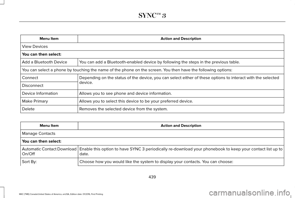 LINCOLN MKC 2017 Owners Manual Action and Description
Menu Item
View Devices
You can then select: You can add a Bluetooth-enabled device by following the steps in the prev\
ious table.
Add a Bluetooth Device
You can select a phone LINCOLN MKC 2017 Owners Manual Action and Description
Menu Item
View Devices
You can then select: You can add a Bluetooth-enabled device by following the steps in the prev\
ious table.
Add a Bluetooth Device
You can select a phone