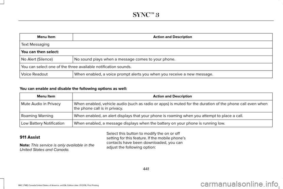 LINCOLN MKC 2017  Owners Manual Action and Description
Menu Item
Text Messaging
You can then select: No sound plays when a message comes to your phone.
No Alert (Silence)
You can select one of the three available notification sounds