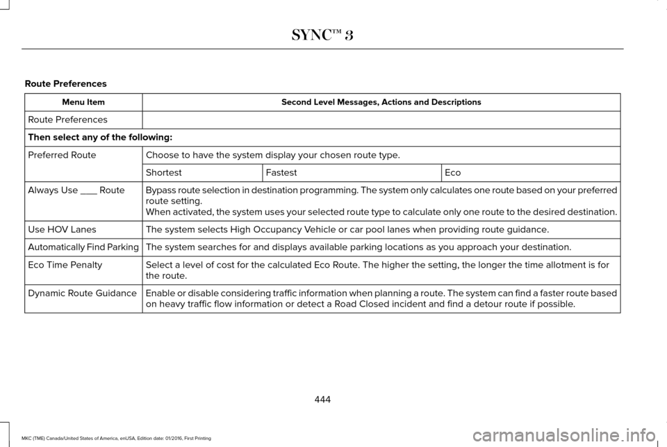 LINCOLN MKC 2017 Owners Manual Route Preferences
Second Level Messages, Actions and Descriptions
Menu Item
Route Preferences
Then select any of the following: Choose to have the system display your chosen route type.
Preferred Rout LINCOLN MKC 2017 Owners Manual Route Preferences
Second Level Messages, Actions and Descriptions
Menu Item
Route Preferences
Then select any of the following: Choose to have the system display your chosen route type.
Preferred Rout