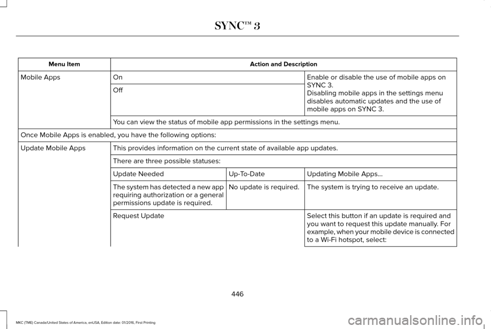 LINCOLN MKC 2017 Manual PDF Action and Description
Menu Item
Enable or disable the use of mobile apps on
SYNC 3.
On
Mobile Apps
Off Disabling mobile apps in the settings menu
disables automatic updates and the use of
mobile apps LINCOLN MKC 2017 Manual PDF Action and Description
Menu Item
Enable or disable the use of mobile apps on
SYNC 3.
On
Mobile Apps
Off Disabling mobile apps in the settings menu
disables automatic updates and the use of
mobile apps
