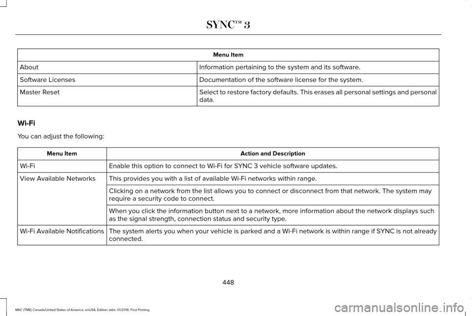 LINCOLN MKC 2017 Owners Manual Menu Item
Information pertaining to the system and its software.
About
Documentation of the software license for the system.
Software Licenses
Select to restore factory defaults. This erases all perso LINCOLN MKC 2017 Owners Manual Menu Item
Information pertaining to the system and its software.
About
Documentation of the software license for the system.
Software Licenses
Select to restore factory defaults. This erases all perso